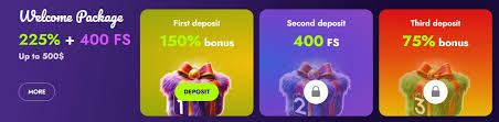 Irwin Casino bonus offers &ndash; birthday bonus and personalised promotions